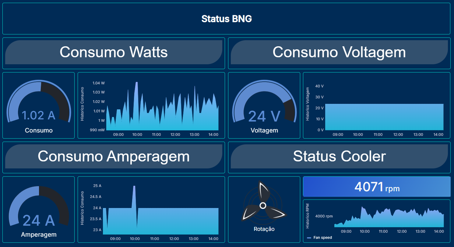 Métrica de Online e Offline